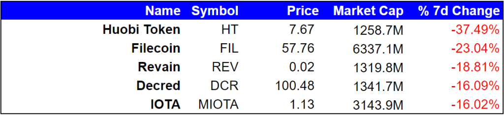 The IPO Trend Is on the Rise: Digital Asset Digest Volume #73