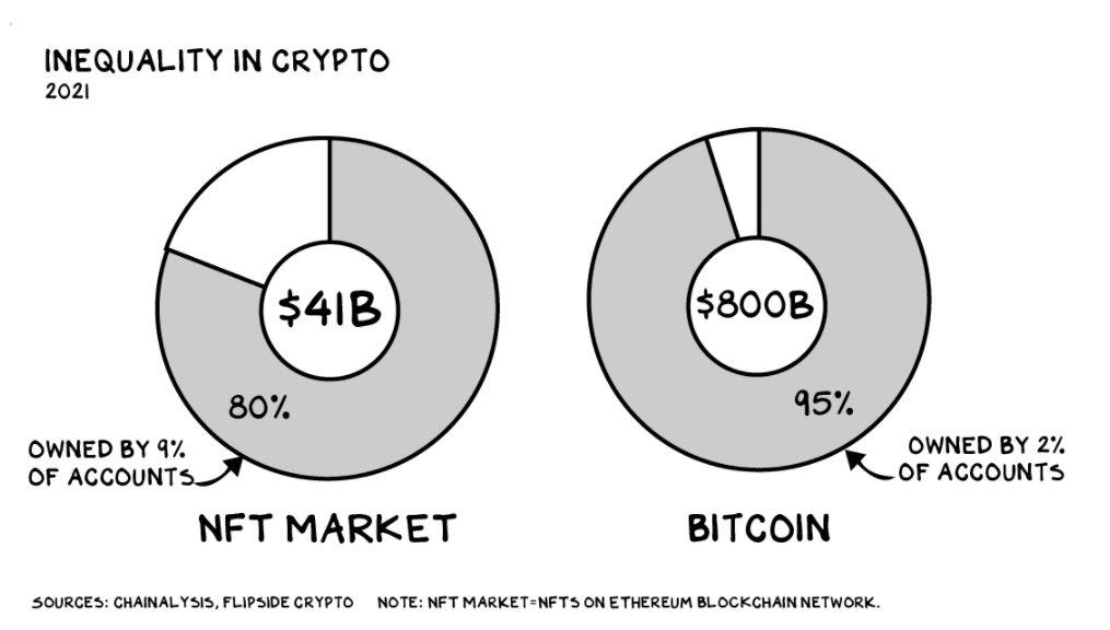 Bitcoin vs. Web3: Both Can Win