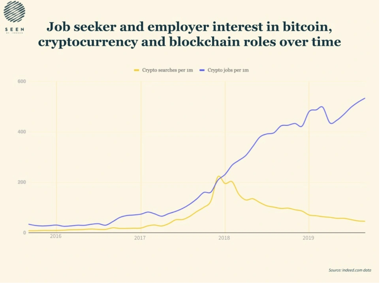 crypto industry